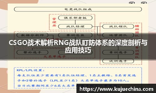 CSGO战术解析RNG战队盯防体系的深度剖析与应用技巧