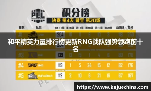 和平精英力量排行榜更新RNG战队强势领跑前十名