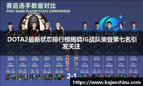 DOTA2最新状态排行榜揭晓IG战队荣登第七名引发关注
