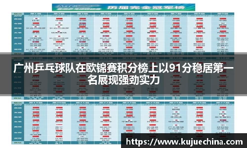 广州乒乓球队在欧锦赛积分榜上以91分稳居第一名展现强劲实力