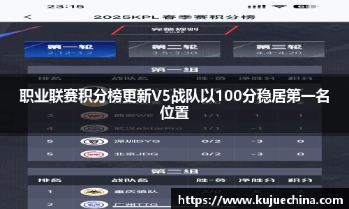 职业联赛积分榜更新V5战队以100分稳居第一名位置