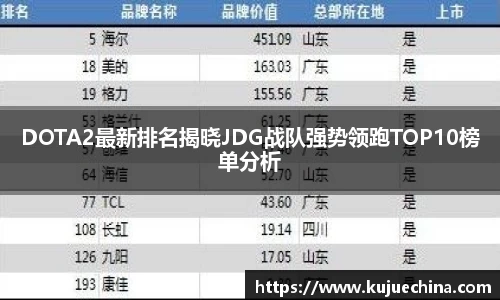 DOTA2最新排名揭晓JDG战队强势领跑TOP10榜单分析